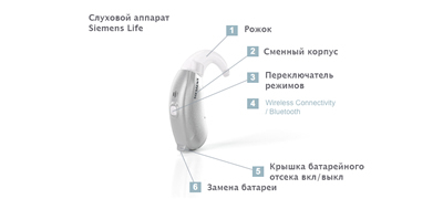 Слуховые аппараты серии Life в Запорожье от компании Siemens